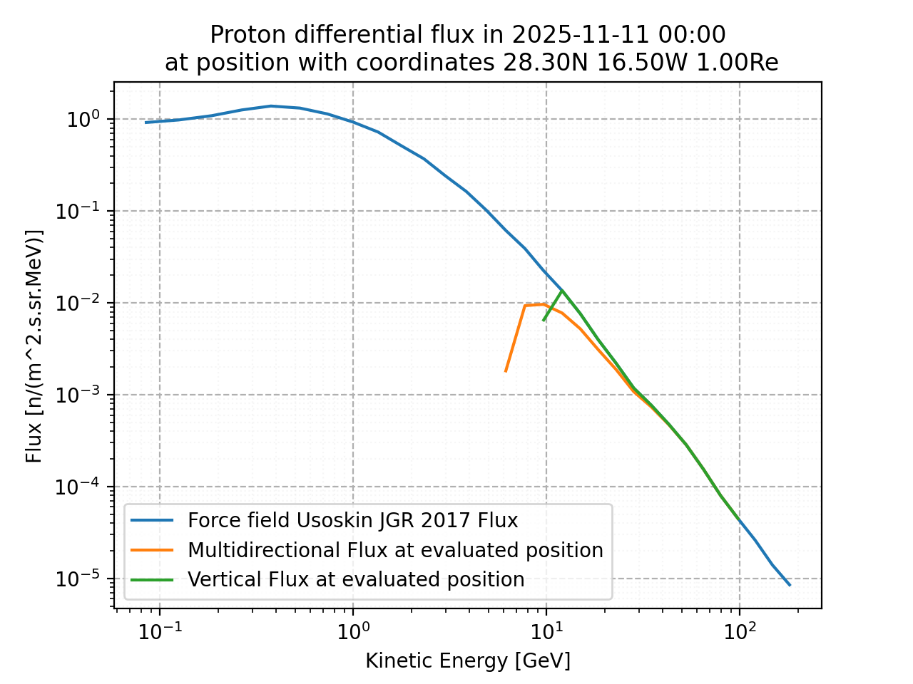 proton_flux